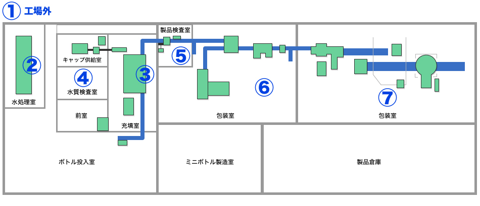 工場内MAP