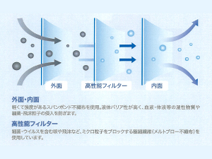 サージカルマスク