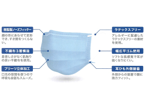 サージカルマスク