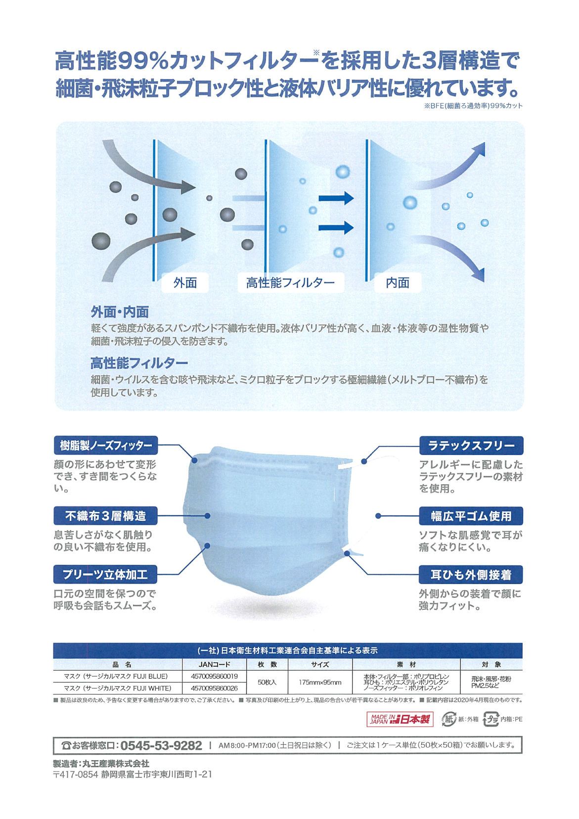 サージカルマスクチラシ